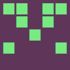 Reviewer avatar